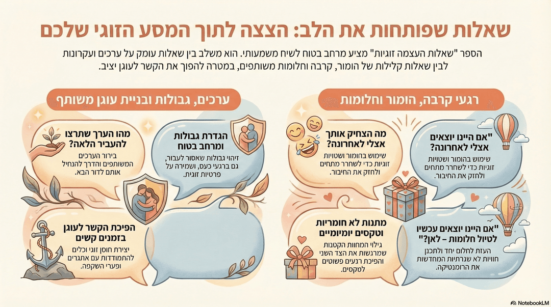 שאלות העצמה זוגיות