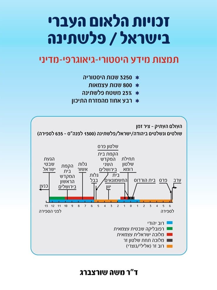 זכויות הלאום העברי בישראל