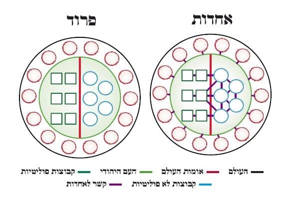 הדרך השלישית לגאולה